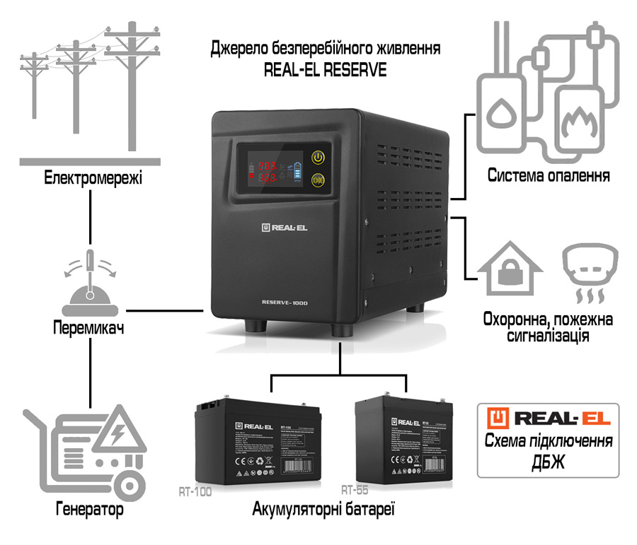 linijno-interaktivne-dbzh-bezperervno-dii-real-el-reserve